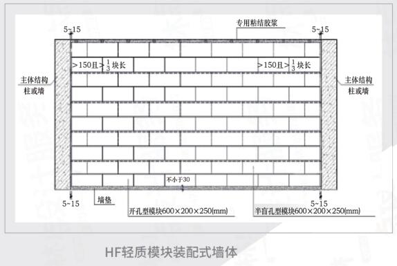 HF輕質(zhì)模塊裝配式墻體.jpg